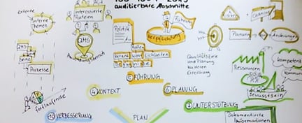 Visual Facilitation