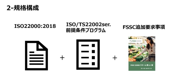 iso 22000 standard configuration