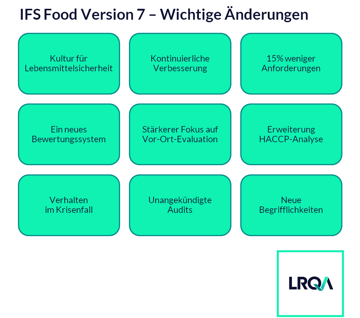 Die neun wichtigsten Änderungen von IFS Food Version 7