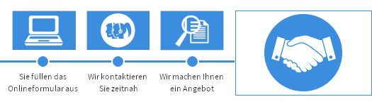 Ablauf ISO 9001 Angebot anfordern