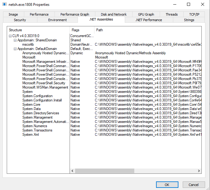 We can view the .NET Assemblies in the netsh.exe process and see PowerShell is loaded.