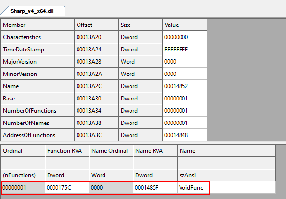 All the DLL payloads have the same single entry point of VoidFunc.