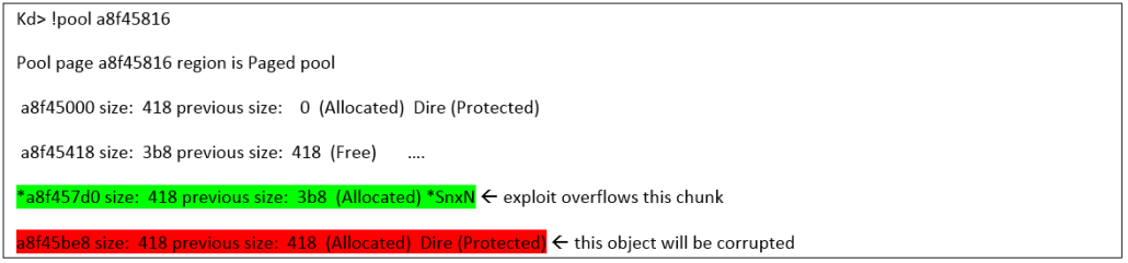 Figure 6. Heap-Spraying #3