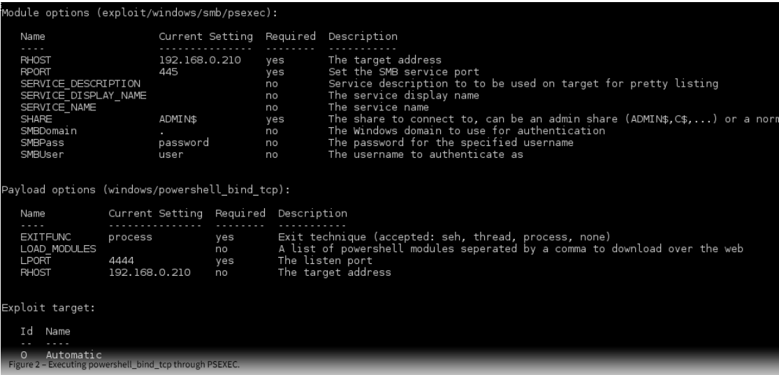 Figure 2 - Executing powershell_bind_tcp through PSEXEC.