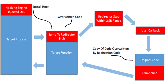 NIkolay's-Hook-Method